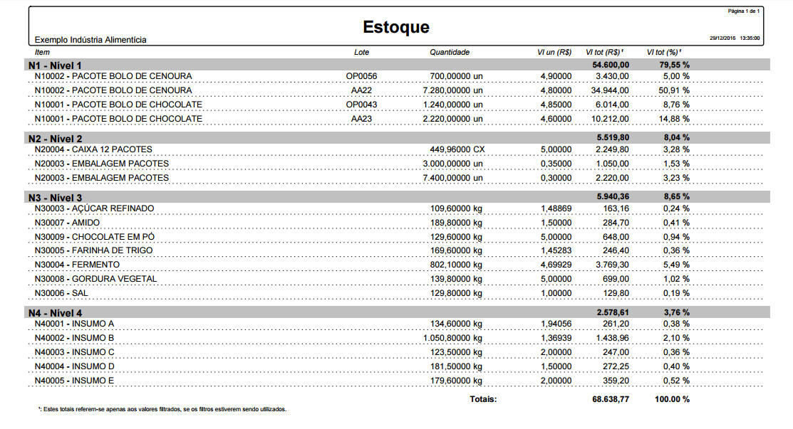 estoque-relatorio-de-estoque-agrupado-por-familia