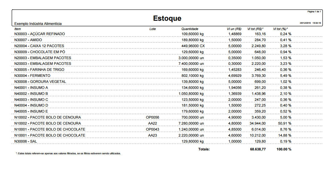 estoque-relatorio-de-estoque