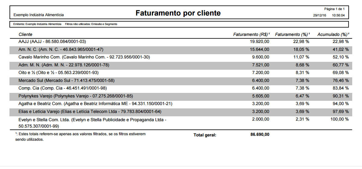 notas-fiscais-faturamento-por-cliente