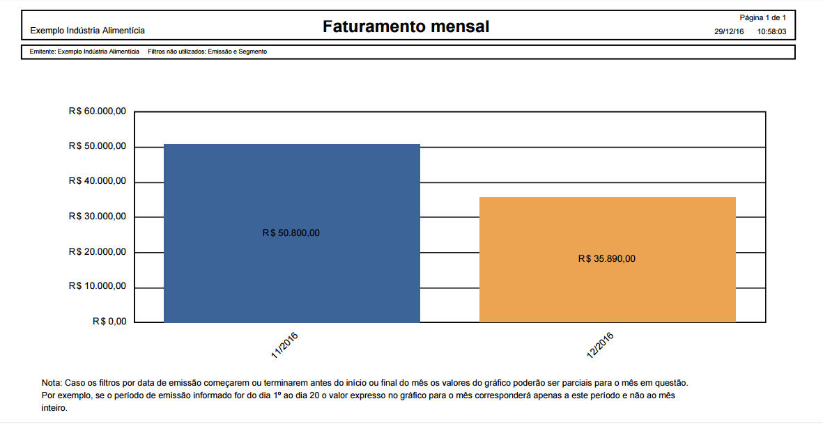 notas-fiscais-grafico-faturamento-mensal
