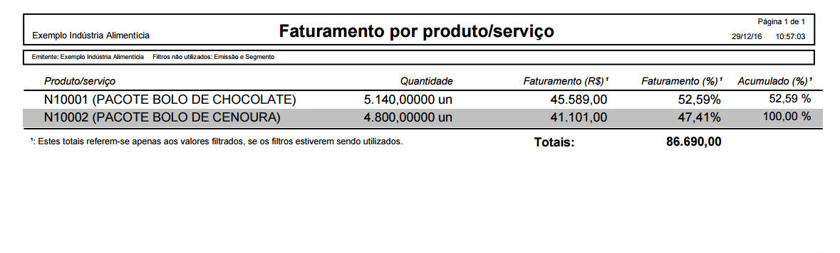 notas-fiscais-por-produto-servico