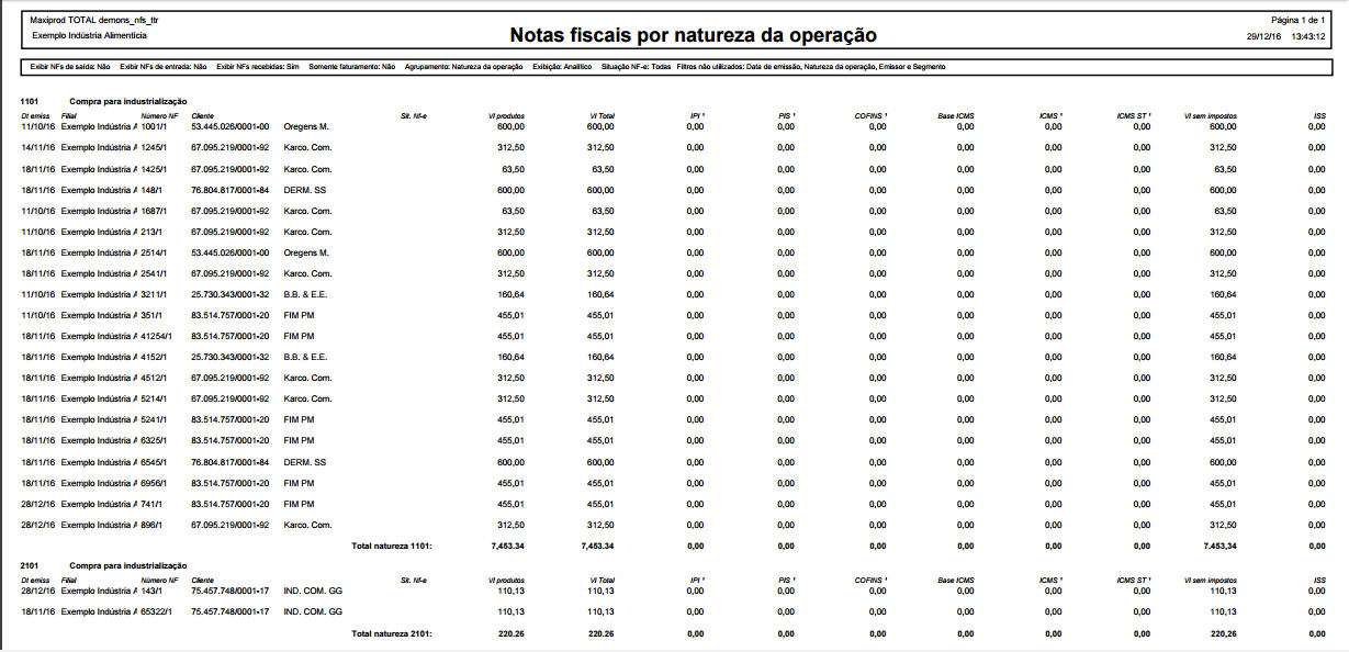 notas-fiscais-recebidas-notas-fiscais-por-natureza-da-operacao